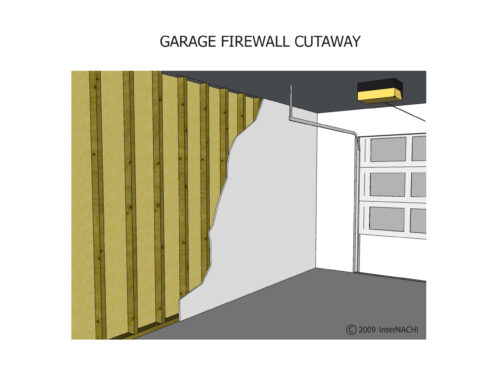 Attached Garage Fire Containment